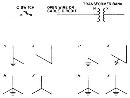 Ferroresonance And Transformer Connections Power Quality In Electrical Systems