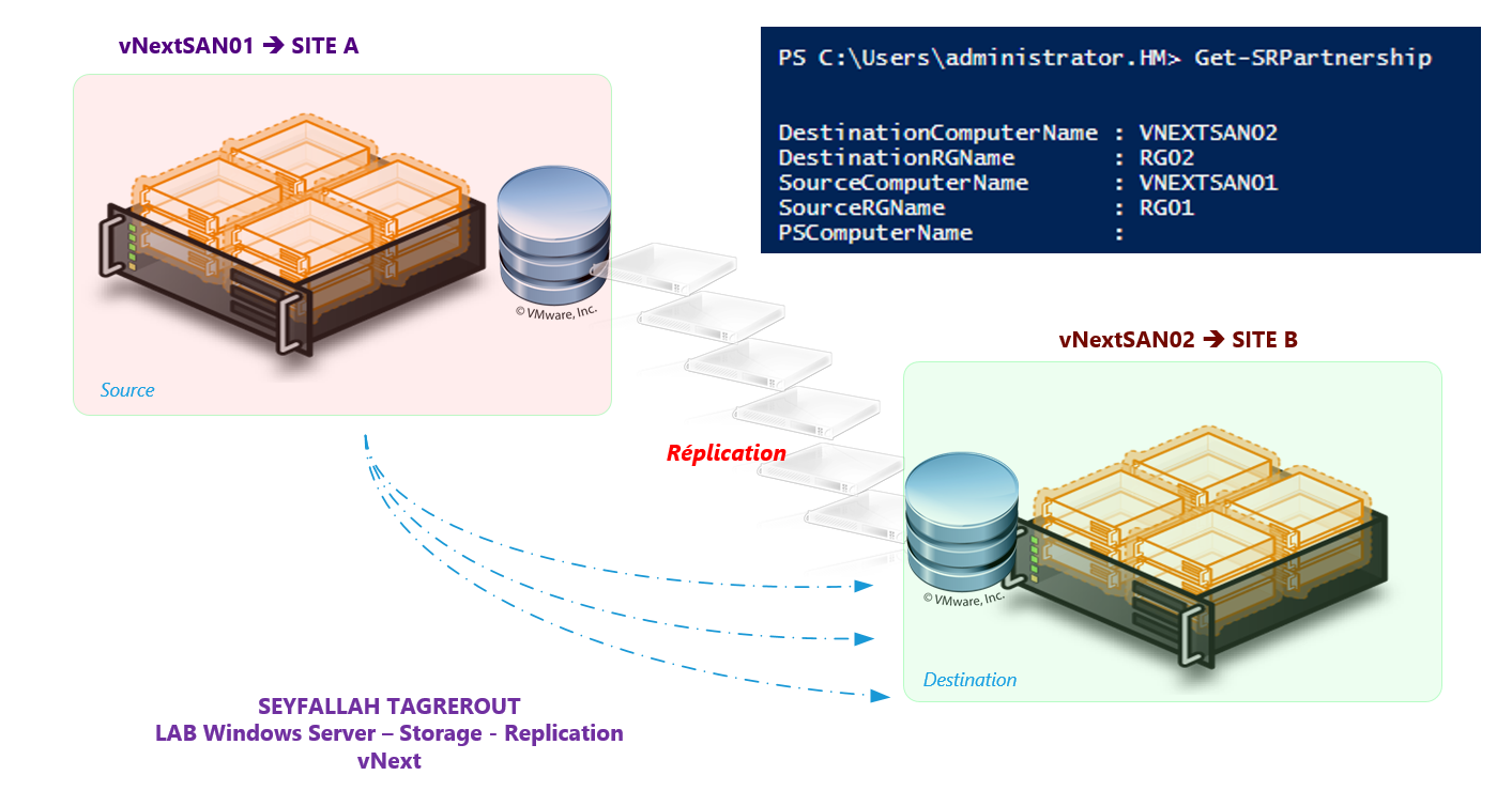 SEYFALLAHMICROSOFT AZURE Storage Replica dans Windows Server vNext