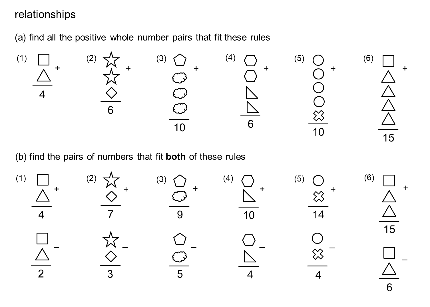 MEDIAN Don Steward mathematics teaching: simple linear relationships