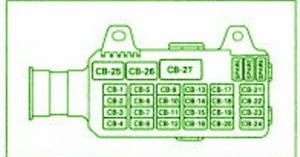 CarFusebox: Fuse box diagram for 1999 Isuzu Rodeo? pontiac vibe instrument panel fuse box 