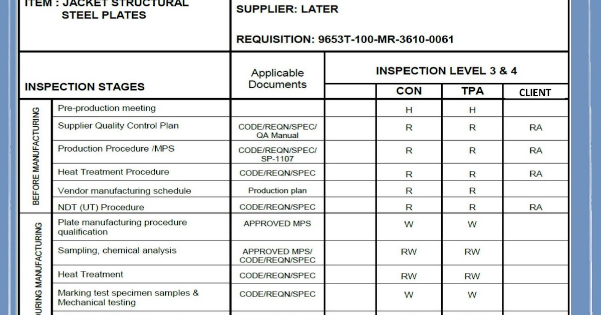 DEFINING LEVEL OF INSPECTION IN ITP INSPECTION AND TEST