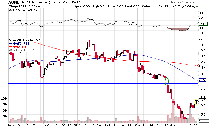 Ion trading systems inc