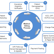 April 2013 Medical Billing And Coding Online