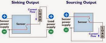 Sinking And Sourcing Circuits Sink Source Push Pull