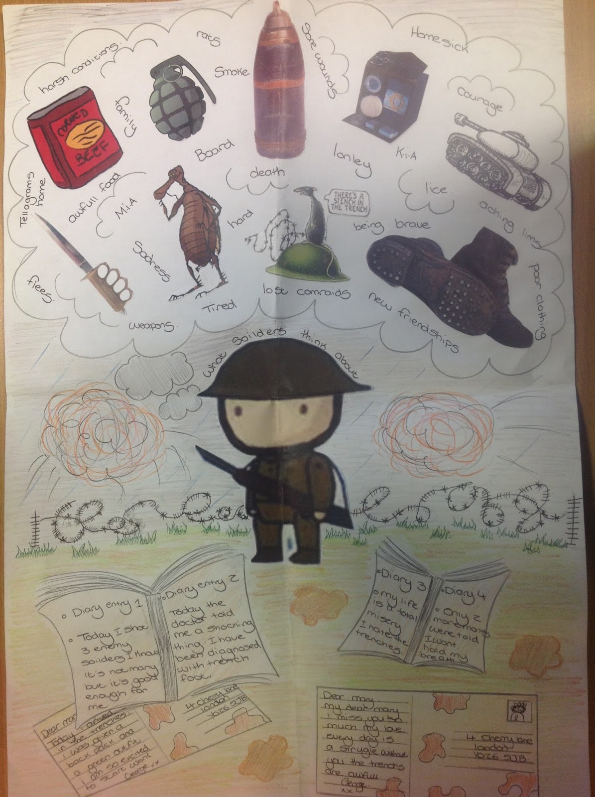 Year 9 explore soldiers' lives in WW1: My poster for the ww1 project by