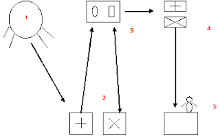 nuansa masel: PENGINDERAAN JAUH DAN SIG (Soal Pendalaman Materi