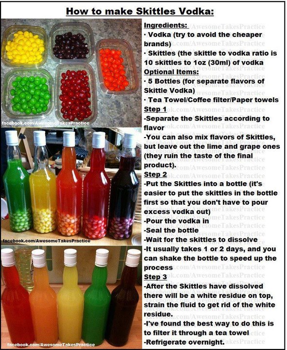 How to make Skittles Vodka Introspective World