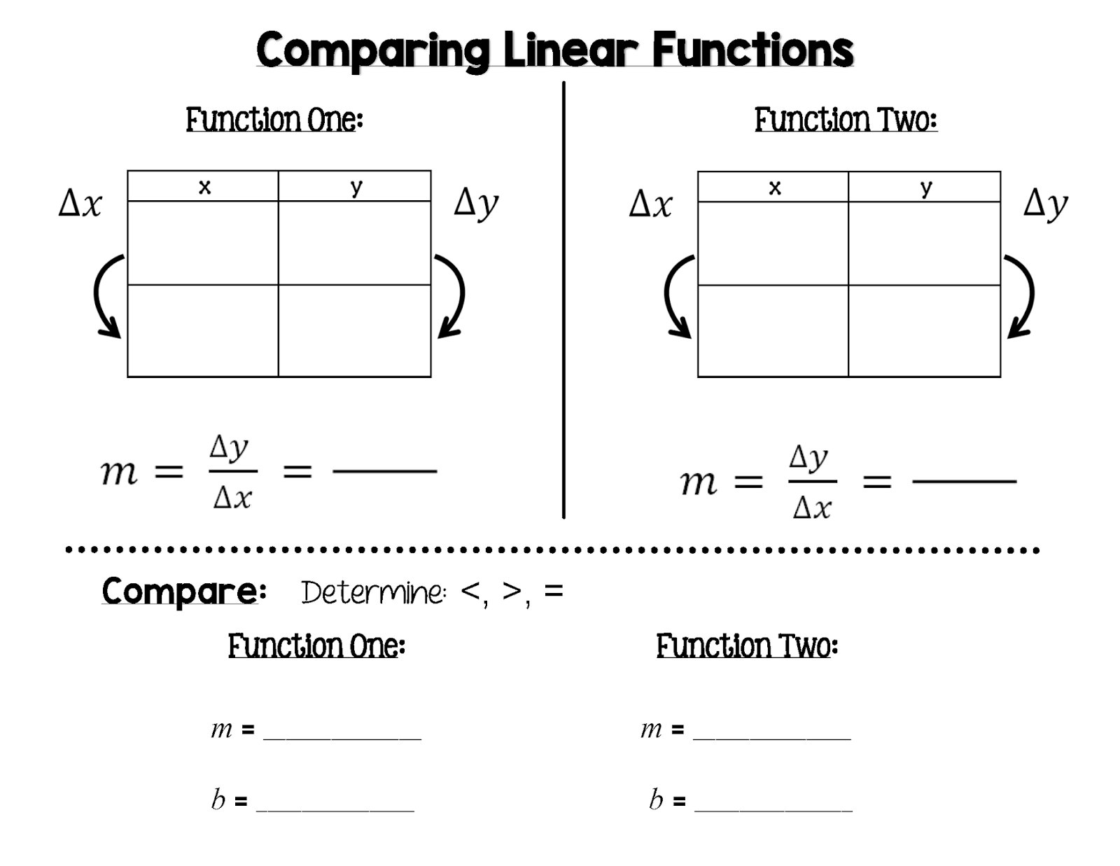 Comparing functions unit functions homework 2 answers 06 image