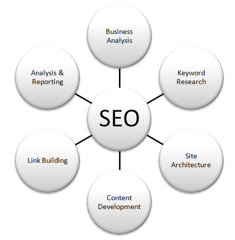 singapore-seo-process.png
