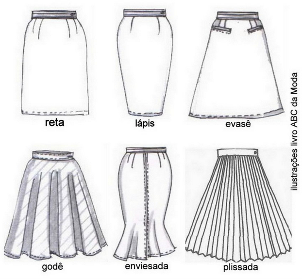 saias tipos