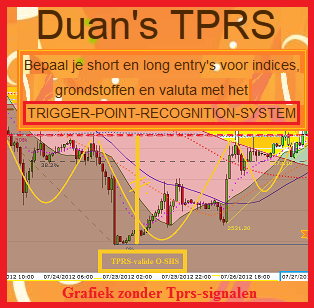 Duan's TPRS