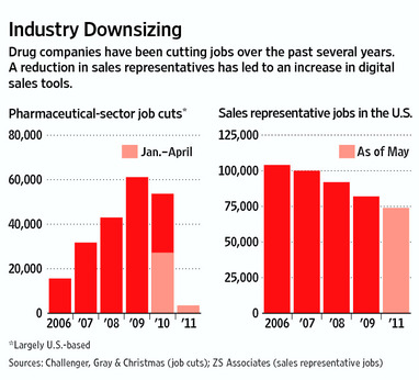 pharma sales jobs