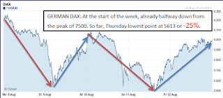 DAX_second_week_August_2011-08-14_1508.p