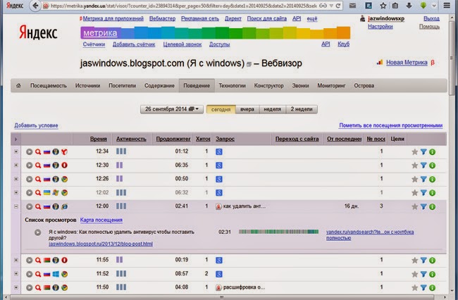 Как узнать что пользователей делал на сайте или блоге в подробностях? Вебвизор от яндекс метрика.