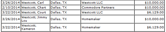 westcott llc