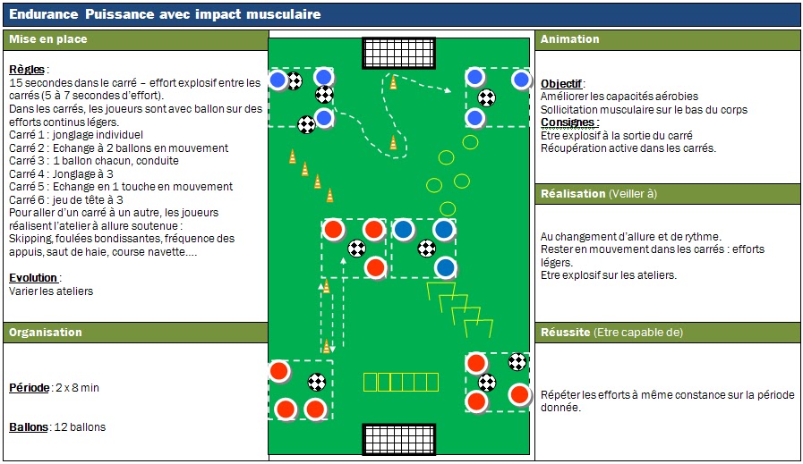 Préparation Athlétique Football: juin 2012