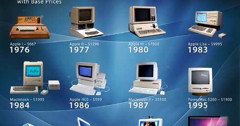 Sejarah Perkembangan Komputer Dari Awal Sampai Sekarang Komputer Flas