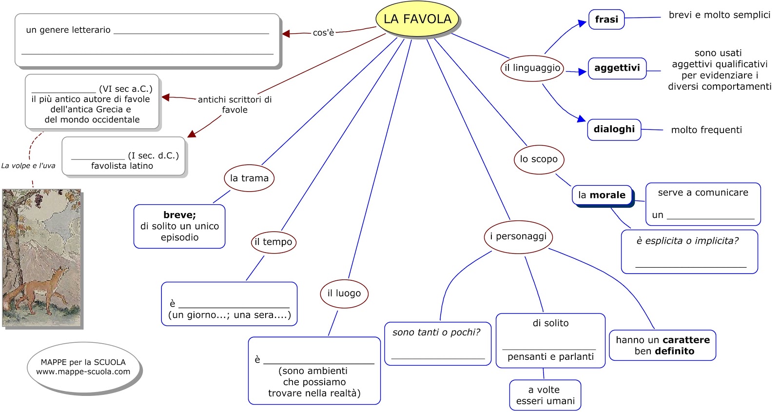 MAPPE per la SCUOLA LA FAVOLA