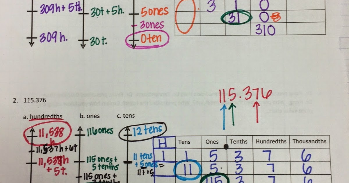 Ms. Spinrod's Class: Rounding Decimals