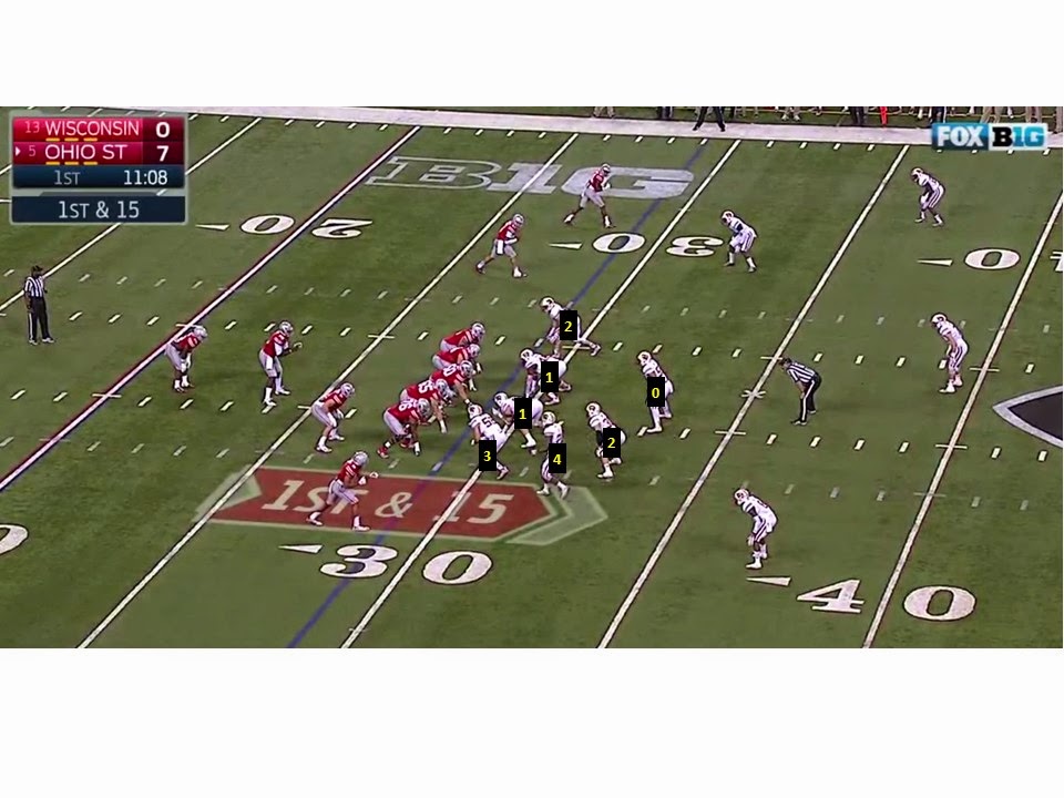 Breakdown Sports Inside the Playbook Ohio State's Split Zone Run Play