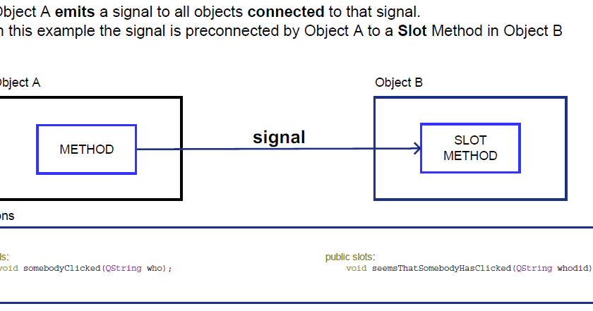 Signals And Slots Qt 5