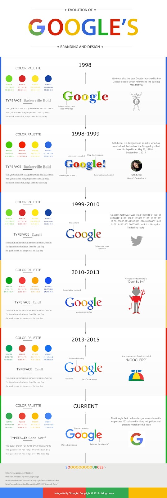 Post Your Own Photos To Doodle4google Home Page Nestfy