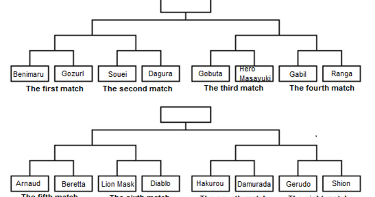 Tensei Shitara Slime Datta Ken Chapter 106: Tournament - Finals Part 1 