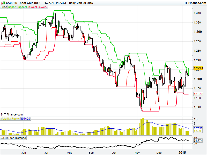 Keystone banque forex