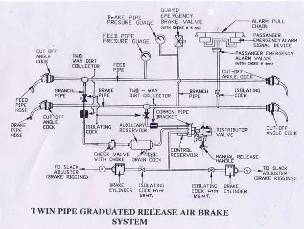 Where can you get an air brake system diagram?