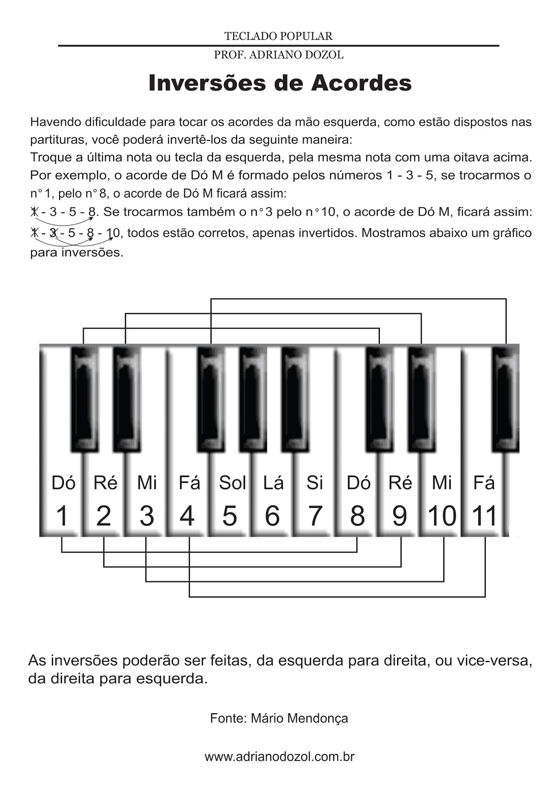 Toque milhares de músicas no teclado com esses 4 acordes 
