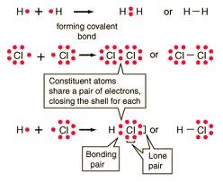 EduMission: Chemistry Form 4: Chapter 5 - Covalent Bond