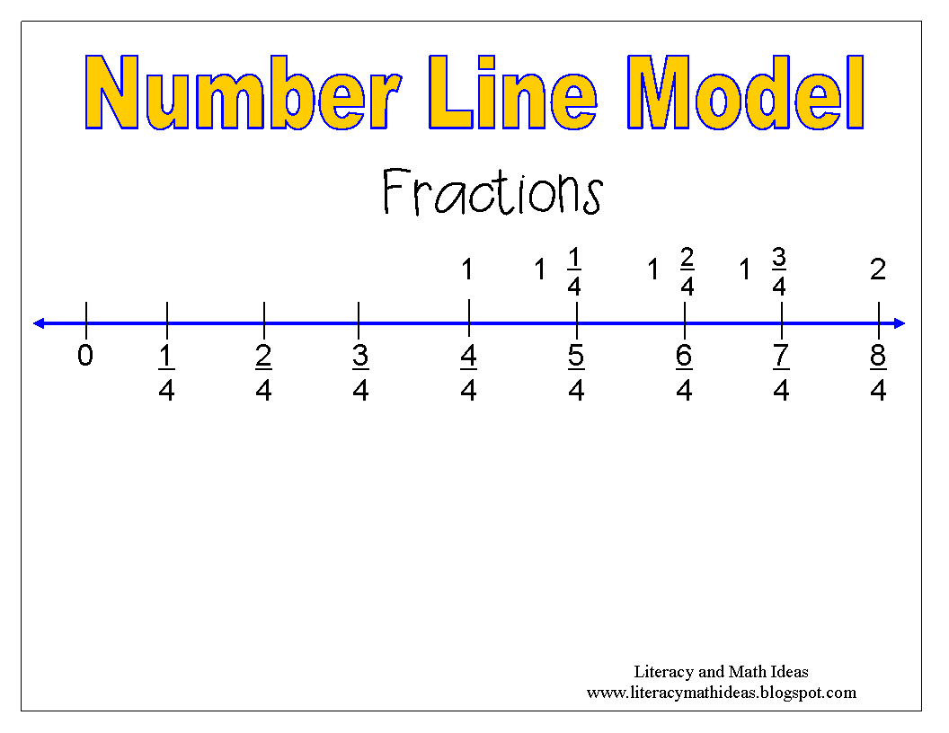 Blank Fraction Number Line | World of Reference