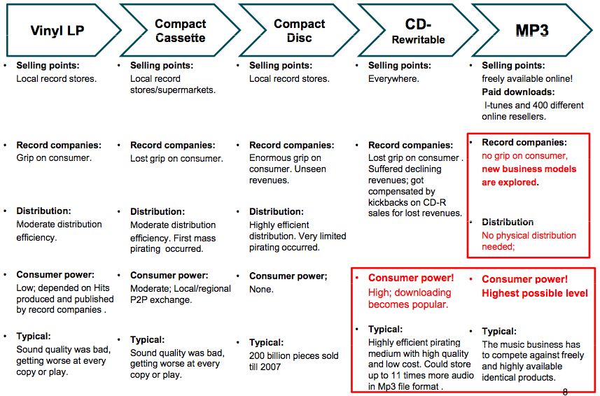 360 degree record deals Chapter 6 Different types of music carriers