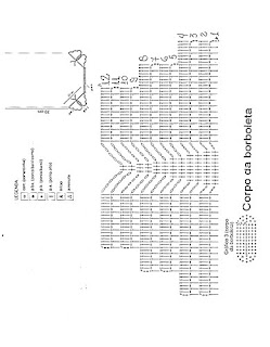 "grafico para borboletas de croche"