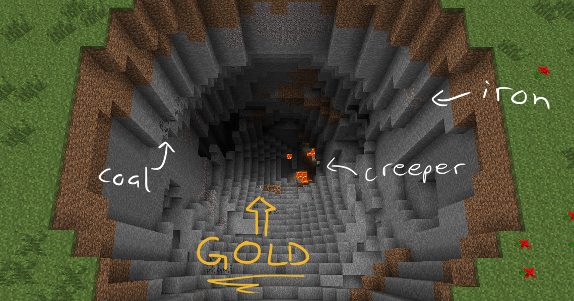 HUGE cave w/ lots of ores (plus jungle and plains) Minecraft Seed Hunter