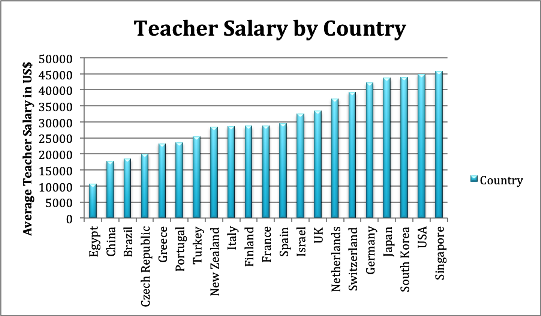 Tefl Country Chart