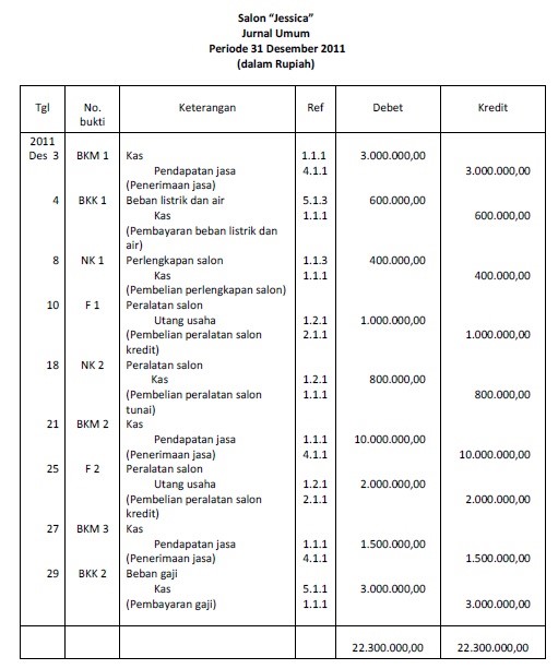 30++ Kumpulan  Contoh Jurnal Umum Buku Besar Dan Neraca Saldo Terbaik