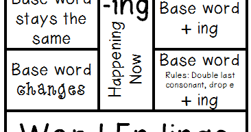 I Love 2 Teach Word Endings Foldable with Rules Freebie