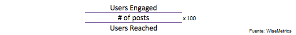 calcular interaccion engagement facebook 3