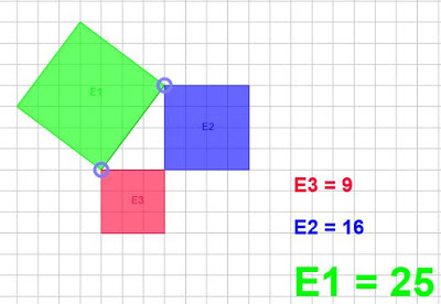 Πυθαγόρειο Θεώρημα - Geogebra