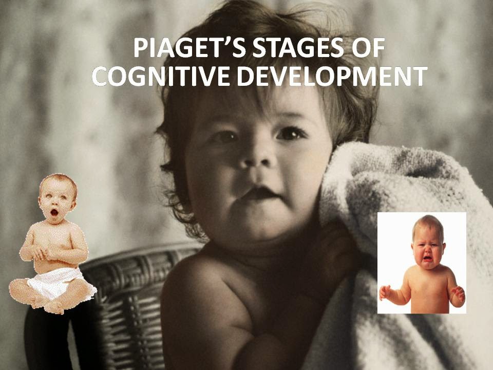 PSYCHOLOGICAL THEORIES JEAN PIAGET’S THEORY OF COGNITIVE DEVELOPMENT