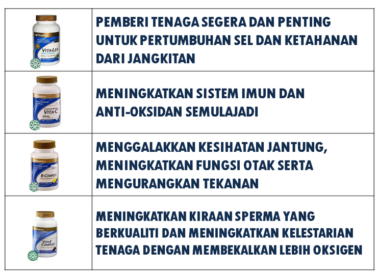 Vitamin Shaklee Untuk Lelaki Mamazara Vitamin Centre