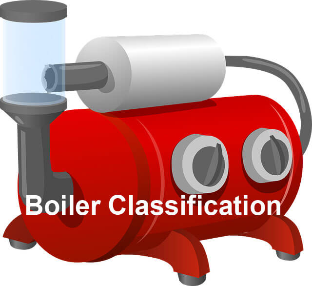 Types Of Boiler Mecholic
