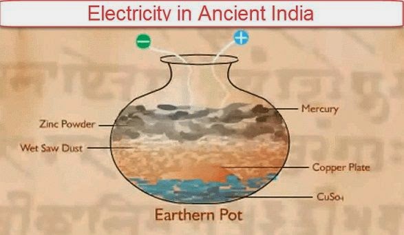 Electricity formula by vyas in Ancient India
