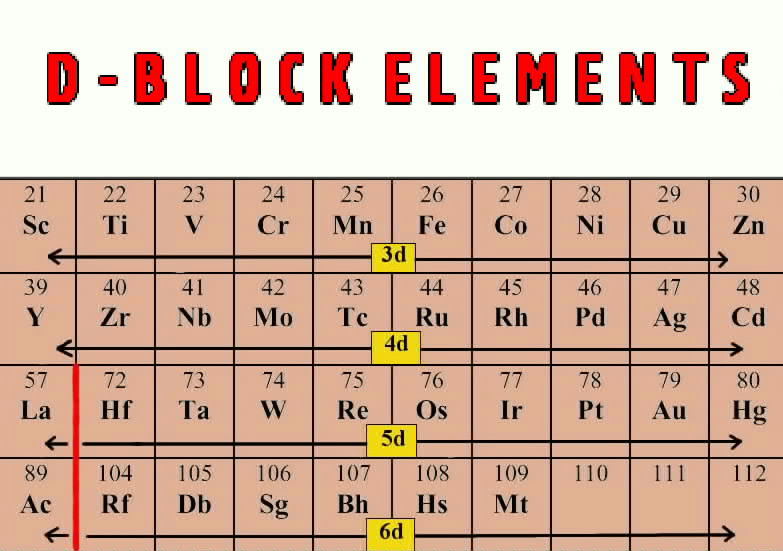 Block Elements
