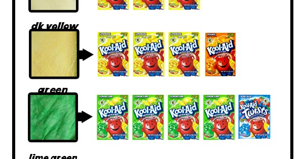Kool Aid Color Chart