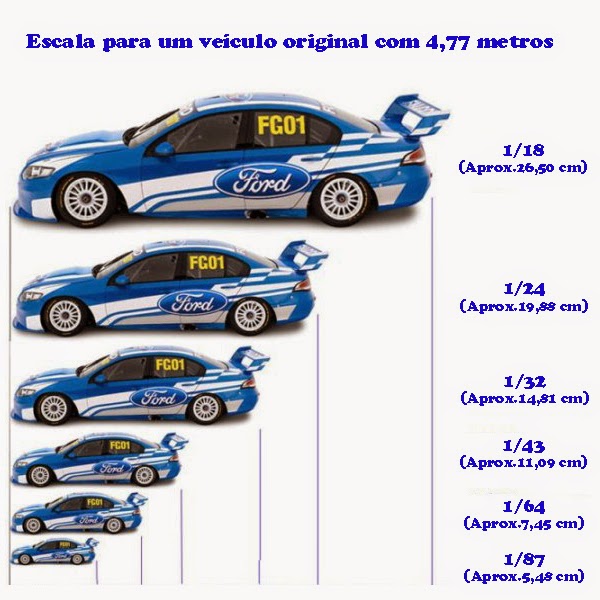 3 momentos em que a razão e a proporção estarão na sua vida!