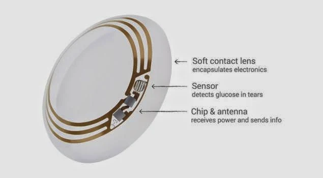 Inside Google smart contact lens