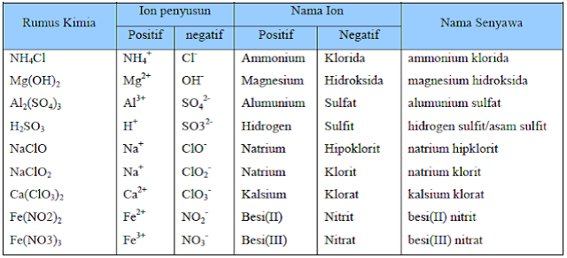 Asam cuka termasuk unsur senyawa atau campuran