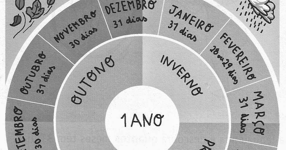Coisas que gosto de partilhar Círculo com as estações e meses do ano